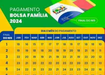 Pagamento do BOLSA FAMÍLIA de janeiro ANTECIPADO para próxima segunda-feira (08/01)?