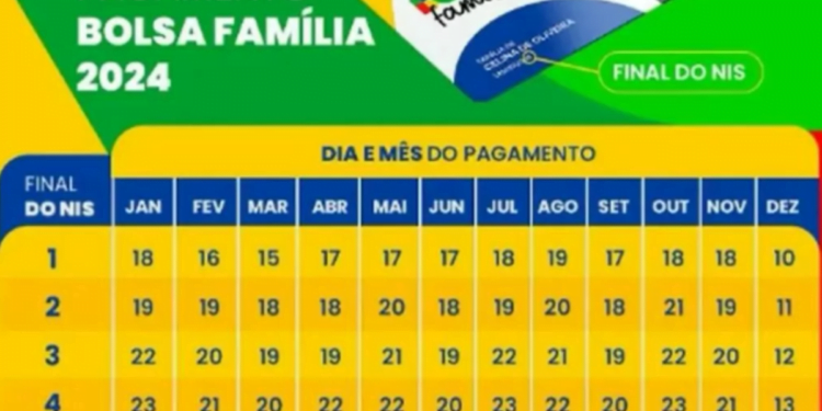 Pagamento do BOLSA FAMÍLIA de janeiro ANTECIPADO para próxima segunda-feira (08/01)?