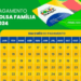 Pagamento do BOLSA FAMÍLIA de janeiro ANTECIPADO para próxima segunda-feira (08/01)?