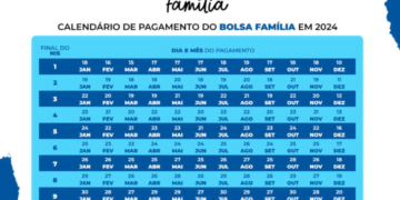 Calendário do BOLSA FAMÍLIA de Fevereiro: Governo atualizou as datas e antecipou o pagamento?