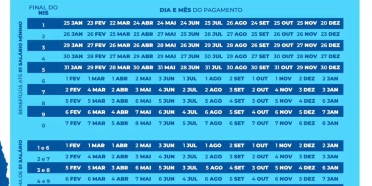 Calendário INSS de Março: Beneficiários com cartão final 6, 7, 8, 9 e 0 vão receber pagamento de até um salário mínimo somente em Abril; entenda