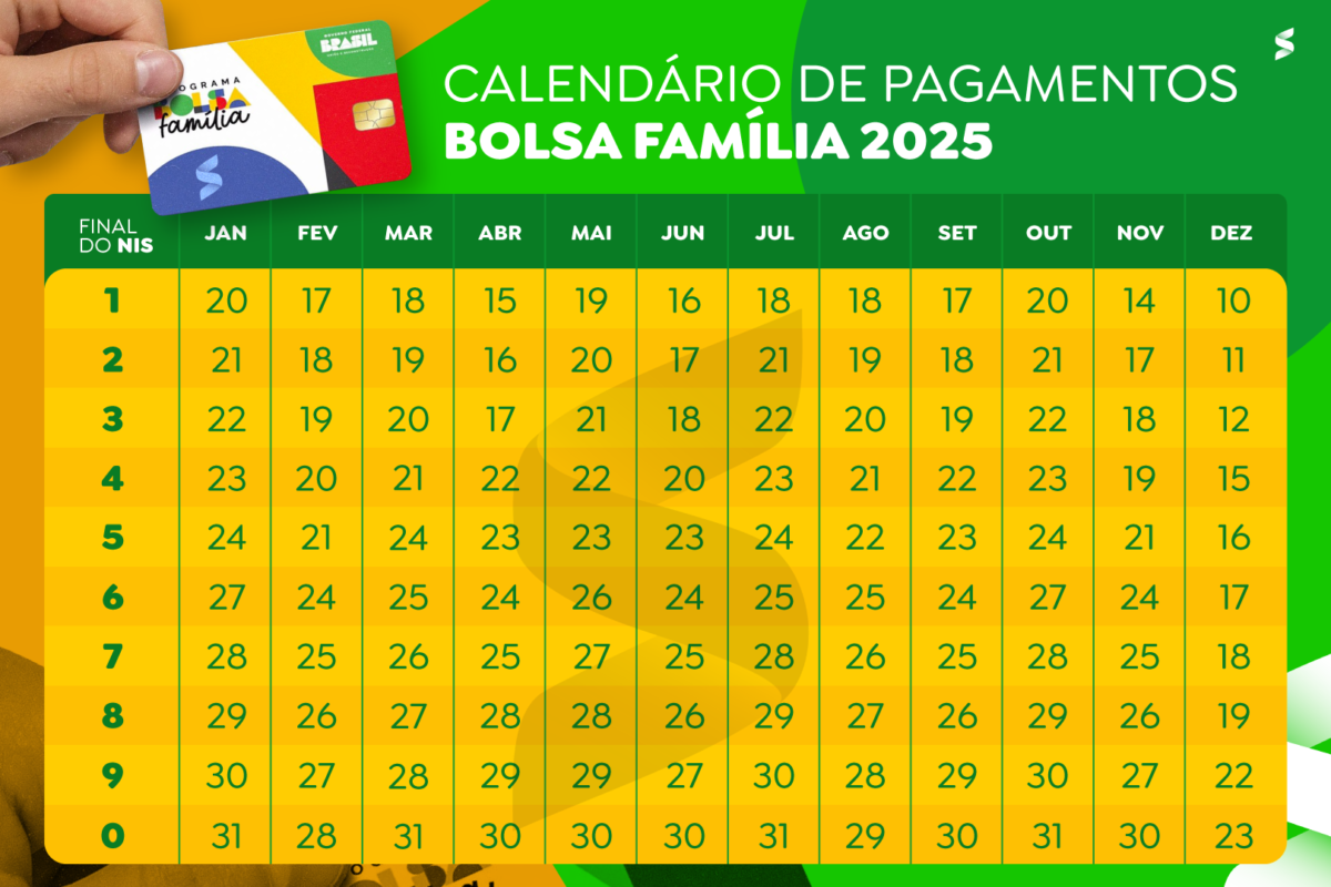 Calendário Bolsa Família 2025