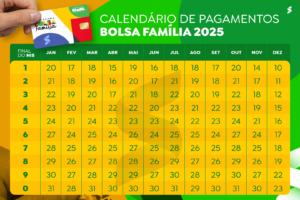 Calendário de pagamentos do Bolsa Família 2025, com datas de repasse para cada final de NIS.