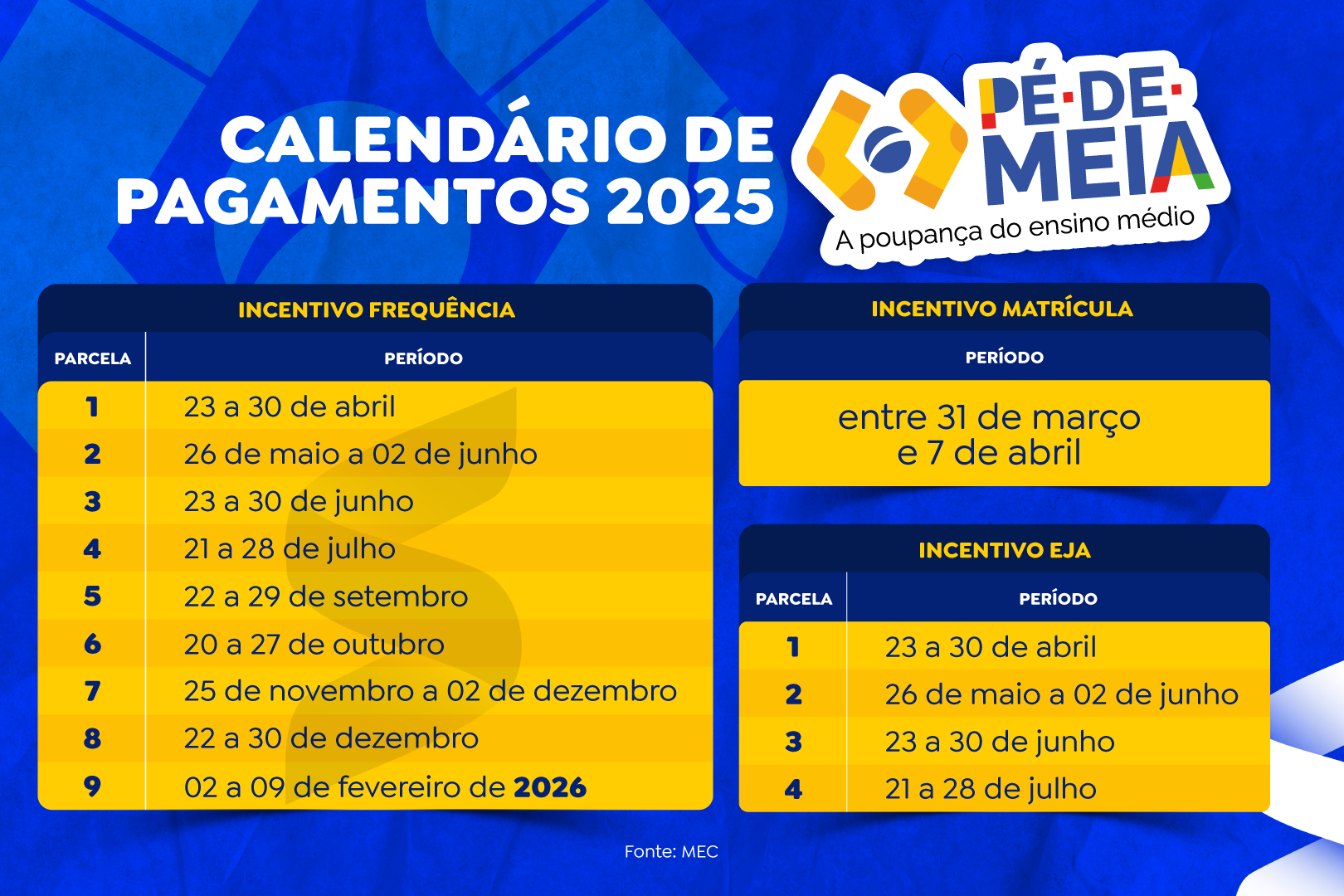 Calendário oficial dos pagamentos do programa Pé-de-Meia 2025, com datas para incentivo frequência, matrícula e EJA.