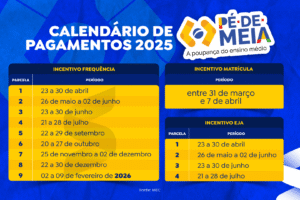 Calendário de pagamentos do Programa Pé-de-Meia para 2025, com datas dos incentivos