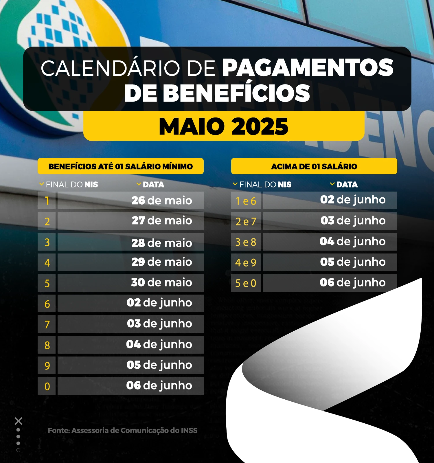 Calendário oficial de pagamento dos benefícios do INSS em maio e junho de 2025, com datas por final do NIS e faixa salarial.