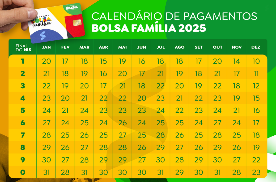 Calendário de pagamentos do Bolsa Família 2025 com datas organizadas por final do NIS (Número de Inscrição Social