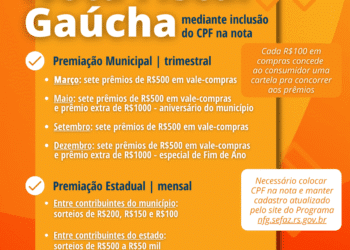 Informações sobre a premiação da Nota Fiscal Gaúcha com CPF na nota e chances de ganhar prêmios municipais e estaduais.