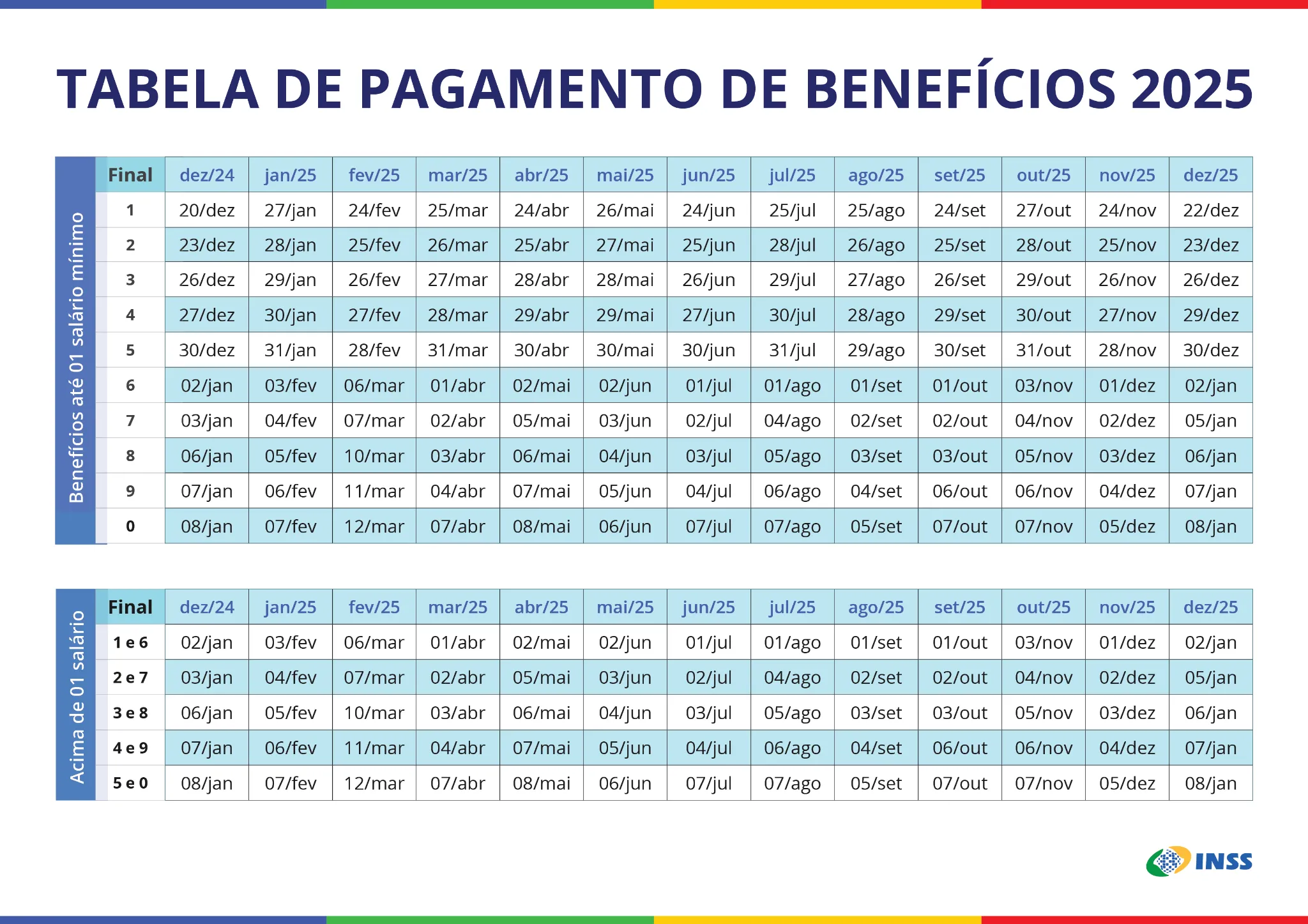 Calendário de Pagamento de Benefícios INSS 2025, mostrando as datas de pagamento de acordo com o final do número do benefício.