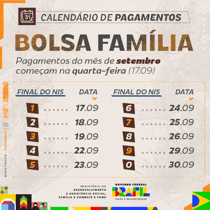 Calendário de pagamentos do Bolsa Família para setembro de 2025, com as datas de pagamento de acordo com o final do NIS, começando em 17 de setembro e indo até 30 de setembro.
