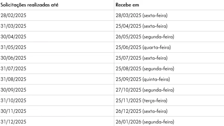 Tabela de calendário de pagamentos do PIS/Pasep com datas de solicitação e recebimento de valores.