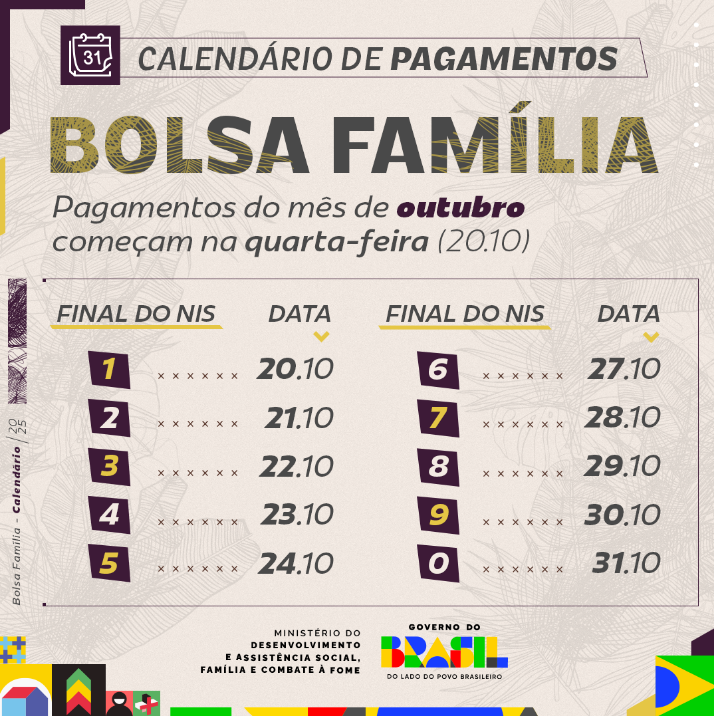Calendário de pagamentos do Bolsa Família em outubro de 2025, com datas organizadas conforme o final do NIS.