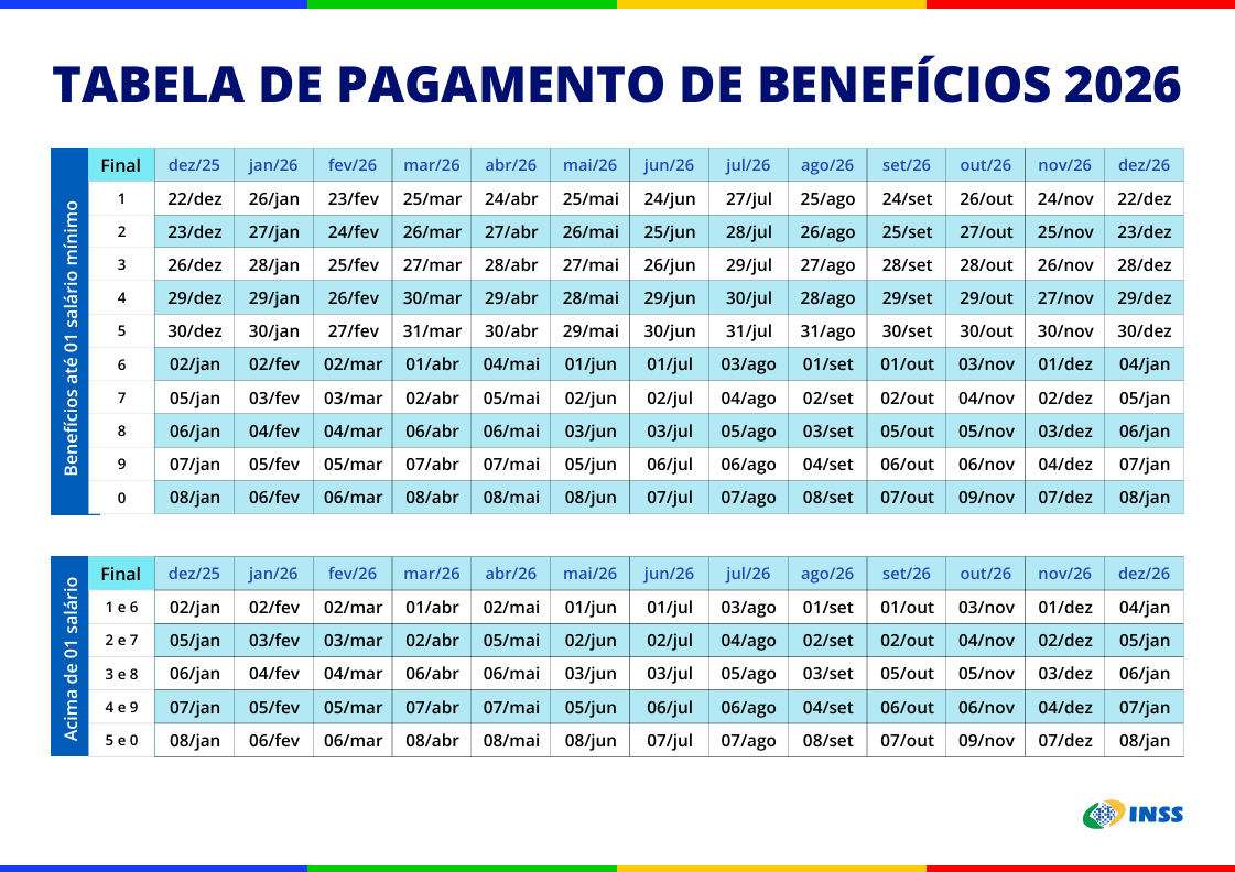 Tabela de Pagamento de Benefícios INSS 2026 Tabela detalhada com datas de pagamento de benefícios do INSS para 2026, separada por valor do benefício e mês.